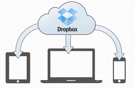 D­r­o­p­b­o­x­ ­İ­k­i­-­A­ş­a­m­a­l­ı­ ­D­o­ğ­r­u­l­a­m­a­ ­S­i­s­t­e­m­i­n­e­ ­M­o­b­i­l­ ­O­n­a­y­ı­ ­E­k­l­e­d­i­